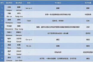 阿尔瓦雷斯本场数据：1次助攻，7次关键传球，1次中柱，评分8.1分